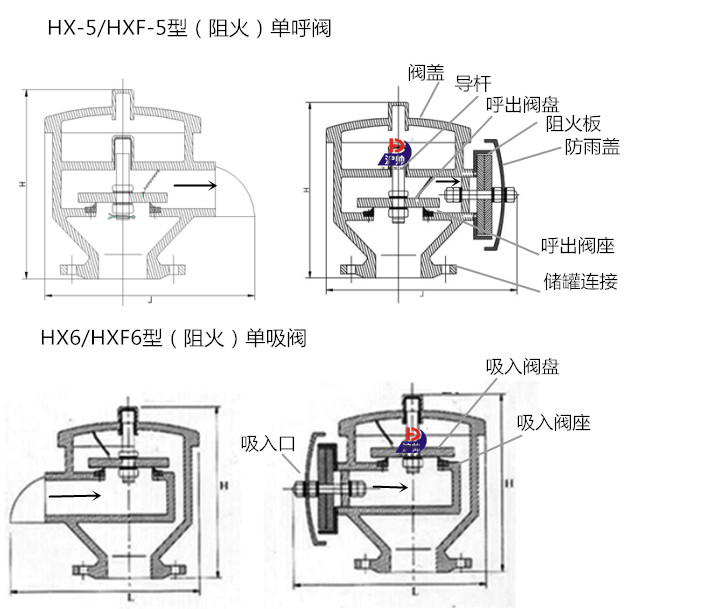 HXF-5/6型阻火單呼閥結(jié)構(gòu)圖 HXF-5/6型阻火單呼閥結(jié)構(gòu)圖